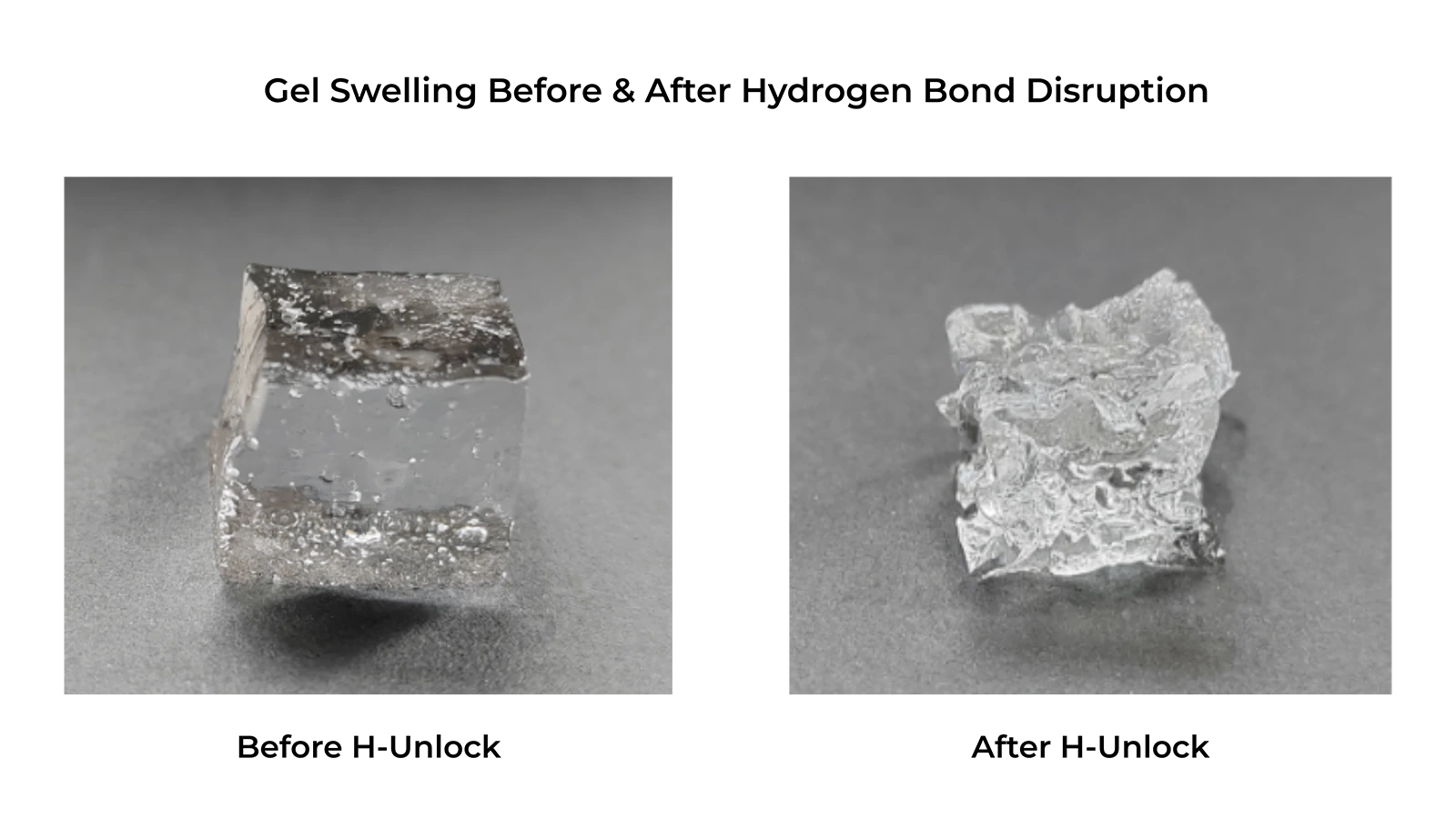 Gel swelling comparison