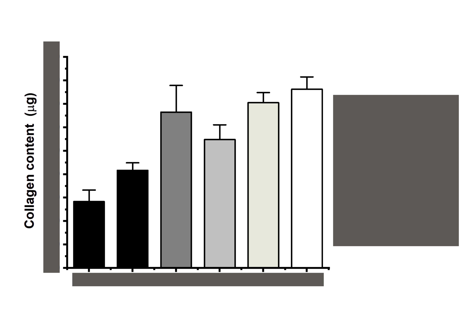 Sirius Red quantitative assay — collagen area in percent